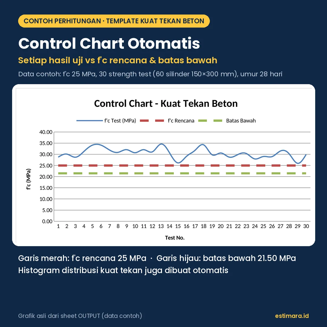 Control chart