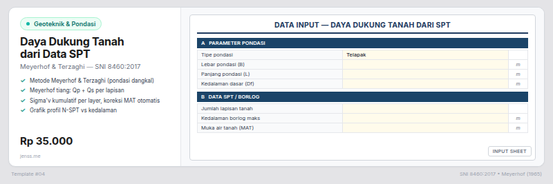 Daya dukung tanah pondasi dangkal dari data N-SPT metode Meyerhof dan Terzaghi