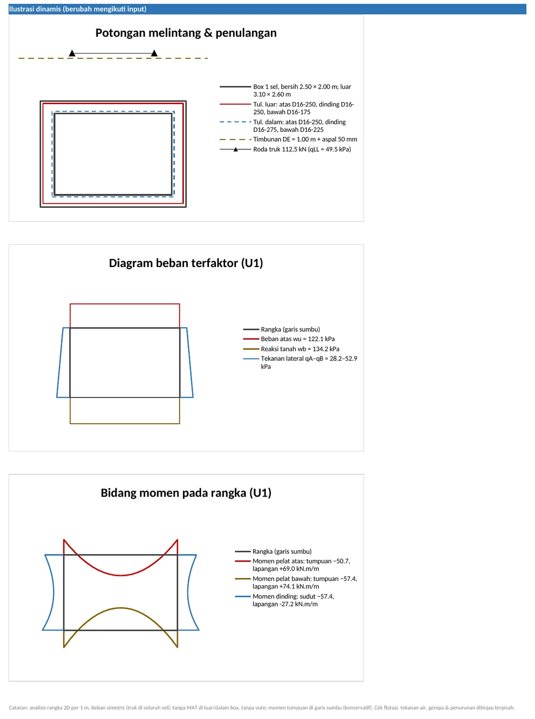 Sheet REKAP: potongan melintang dan penulangan box culvert (contoh)