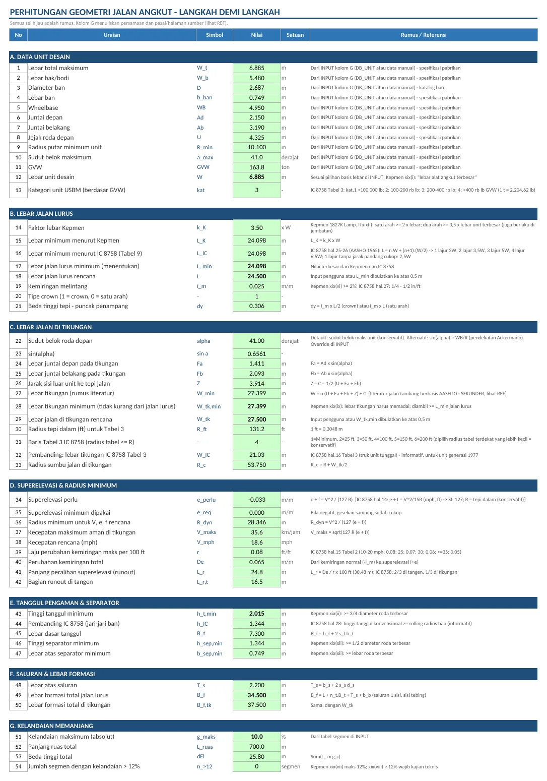 Sheet CALC: perhitungan lebar jalan, superelevasi, dan tanggul langkah demi langkah (contoh)