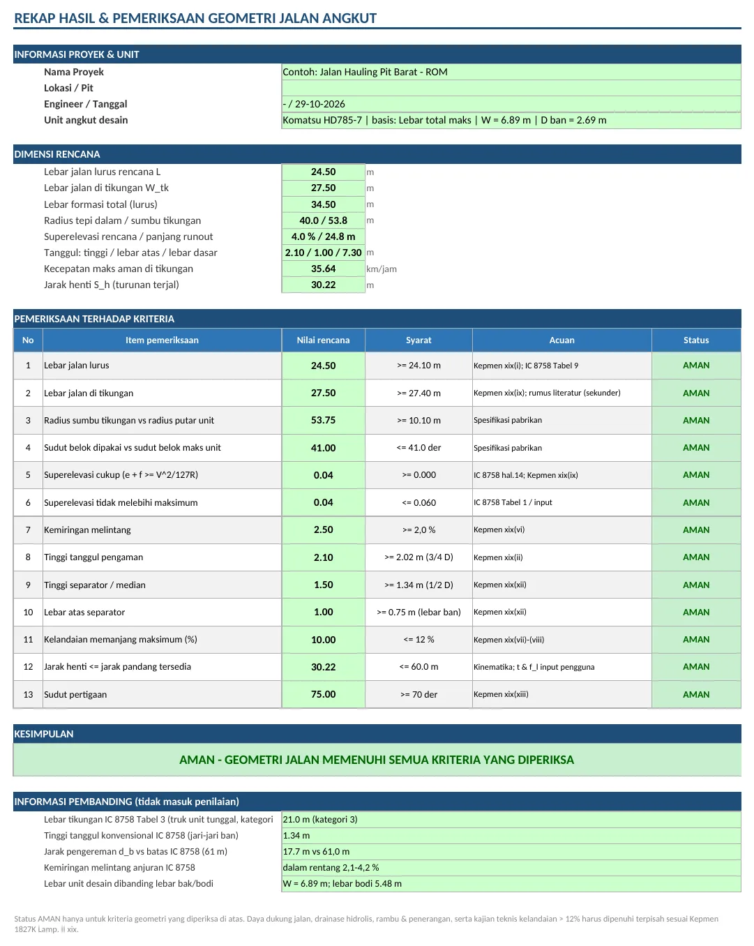 Sheet OUTPUT: rekap pemeriksaan geometri jalan angkut AMAN / TIDAK AMAN (contoh)