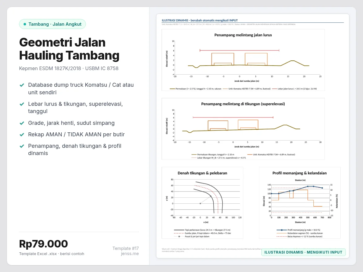 Gambar penampang jalan hauling lurus dan tikungan, denah tikungan, dan profil memanjang dari template Excel
