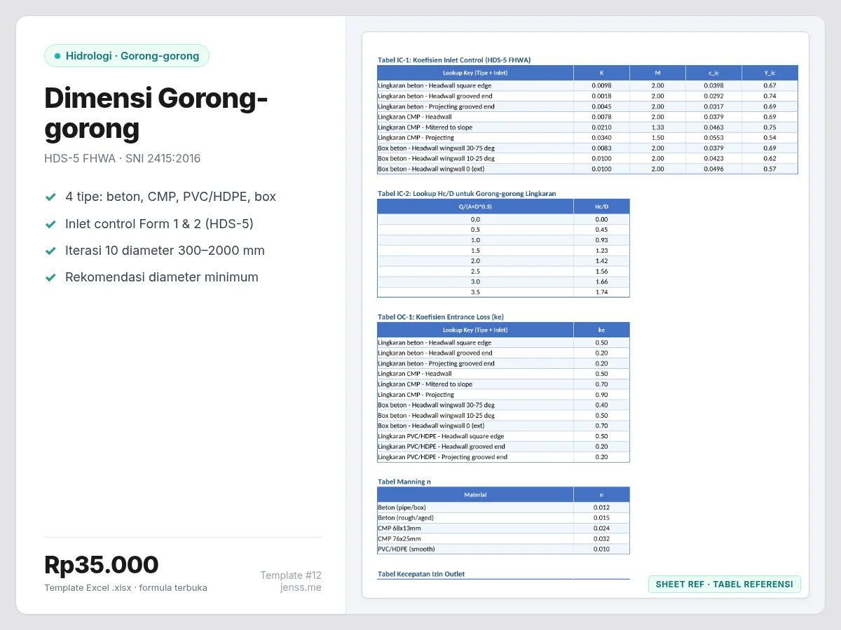 Perhitungan dimensi gorong-gorong dan box culvert dengan analisis inlet-outlet HDS-5