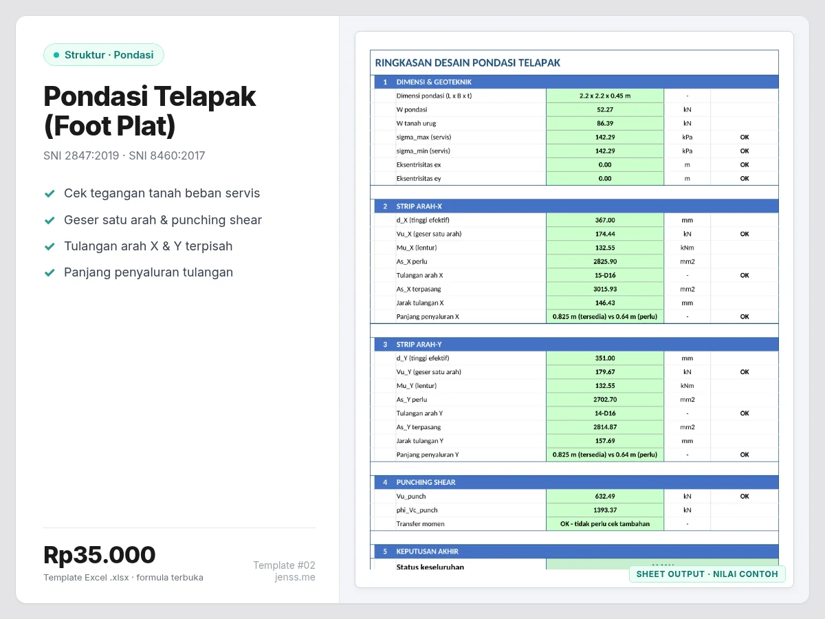 Desain pondasi telapak: cek tegangan tanah, punching shear, dan tulangan