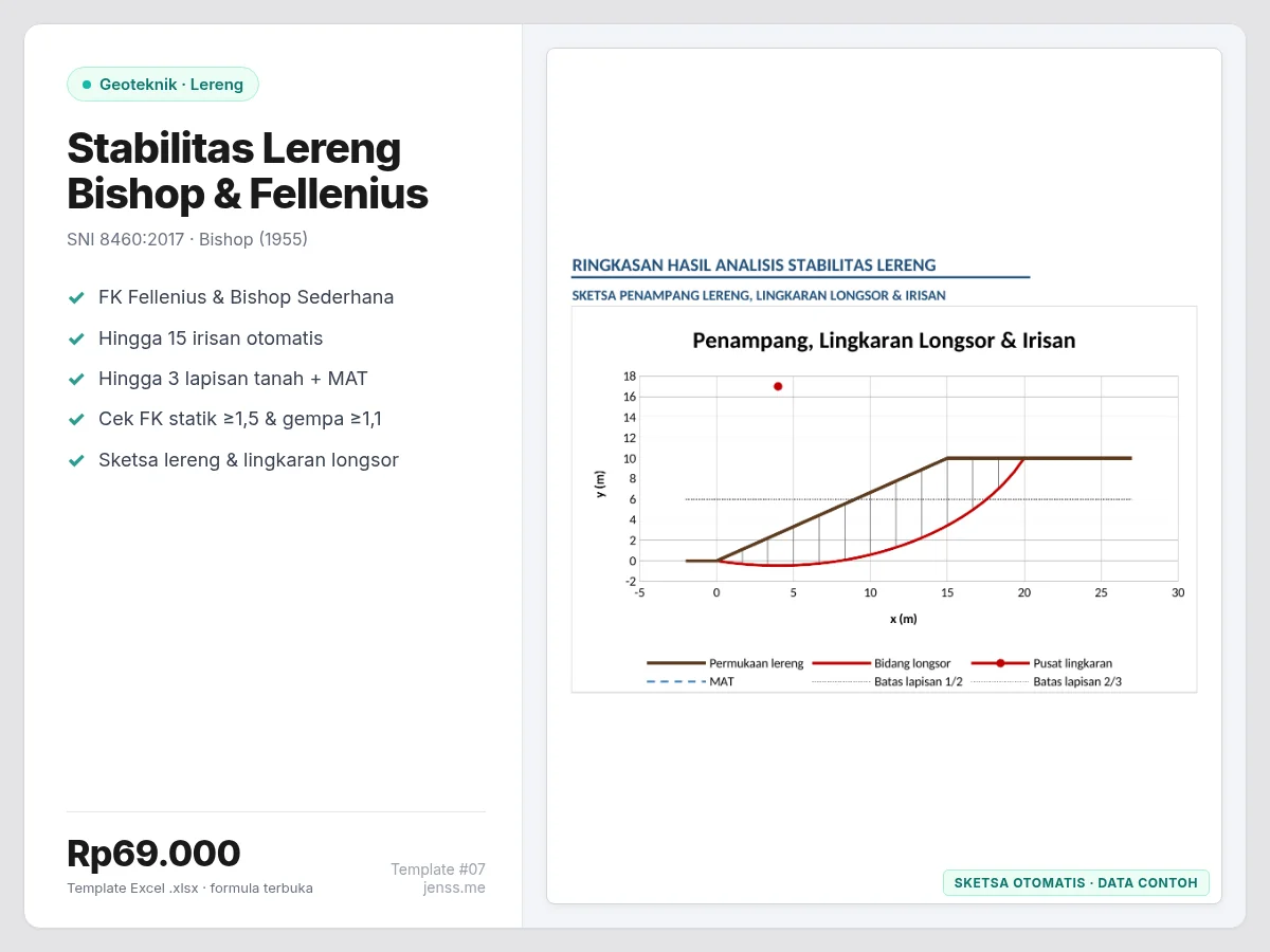 Analisis stabilitas lereng metode Fellenius dan Bishop Sederhana per irisan
